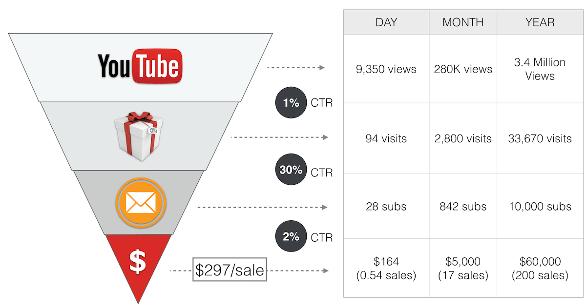 YouTube-Course-Funnel-01-min.png