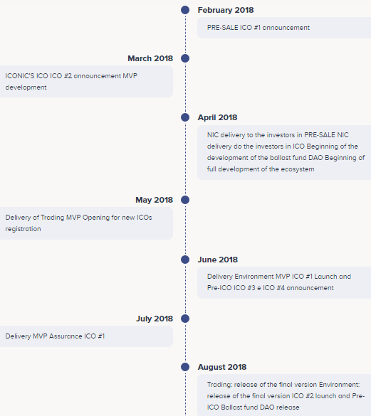 ICONIC-Ecosystem-Roadmap.png