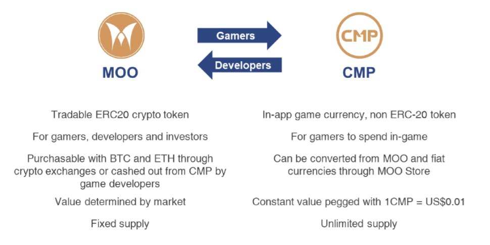 cloudmoolah cmp moo differences.PNG