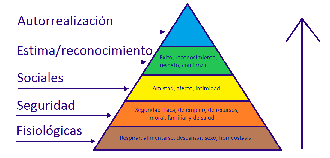 Píramide-necesidades-Maslow.png