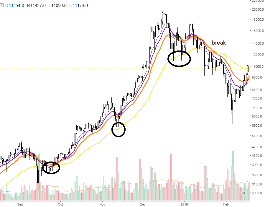 BTCUSD 11124.0.png