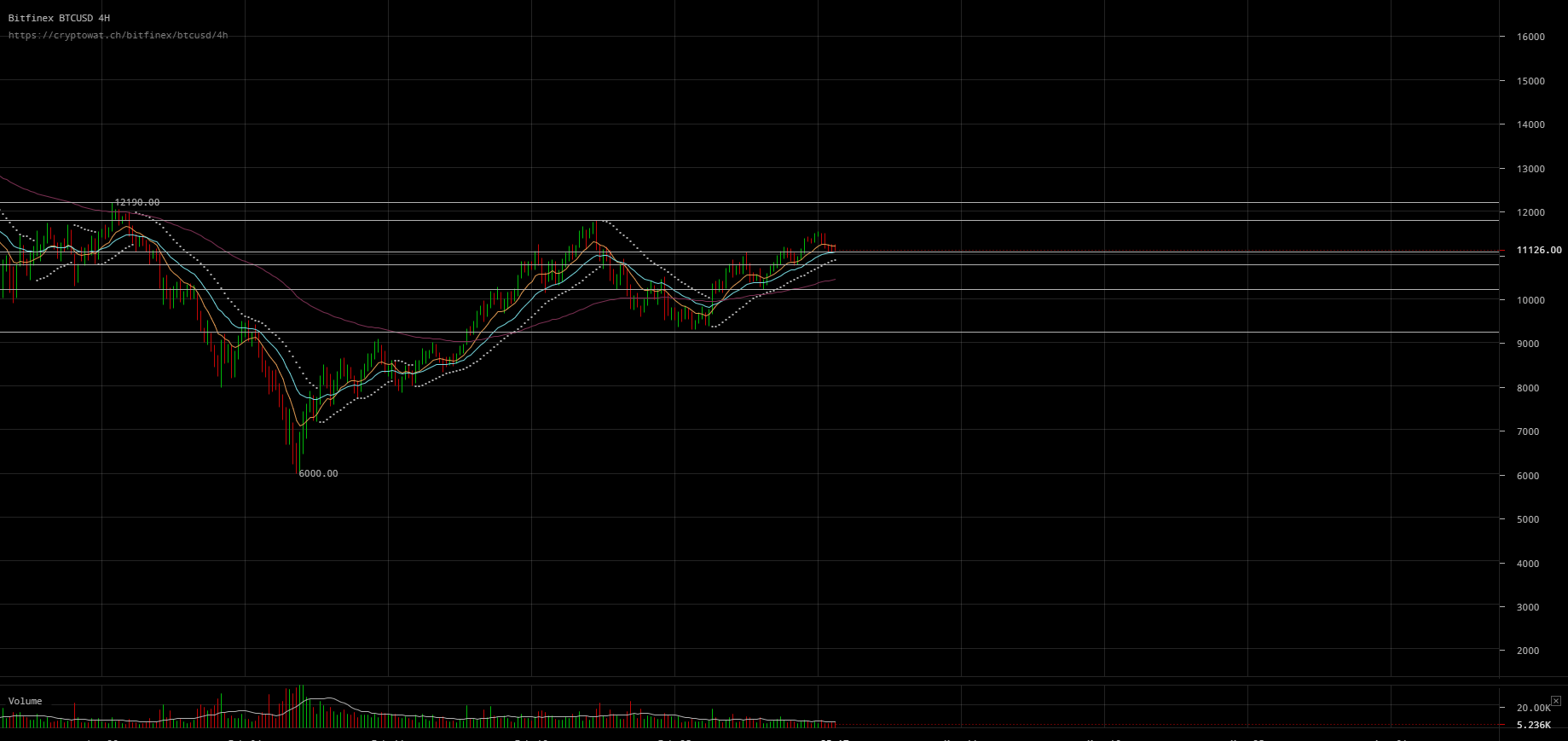 bitfinex-btcusd-Mar-05-2018-1-34-43.png