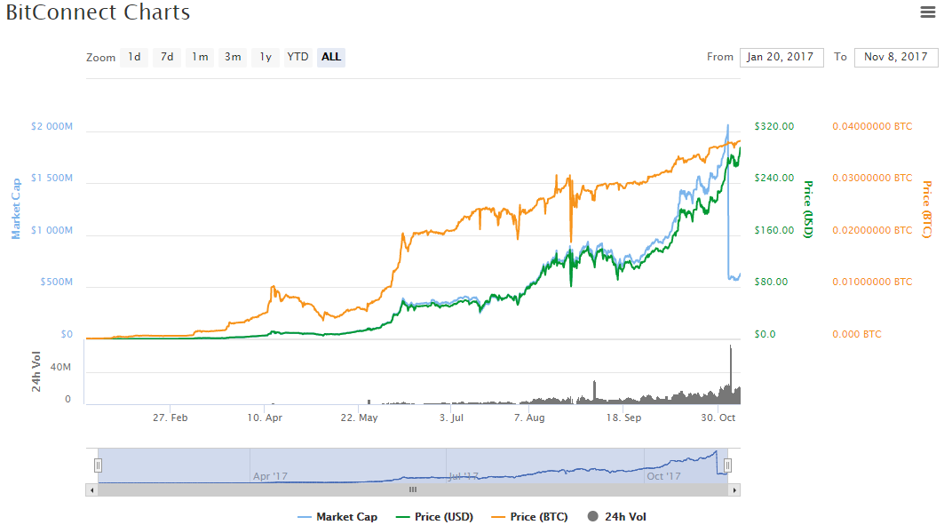 BitConnect6.png