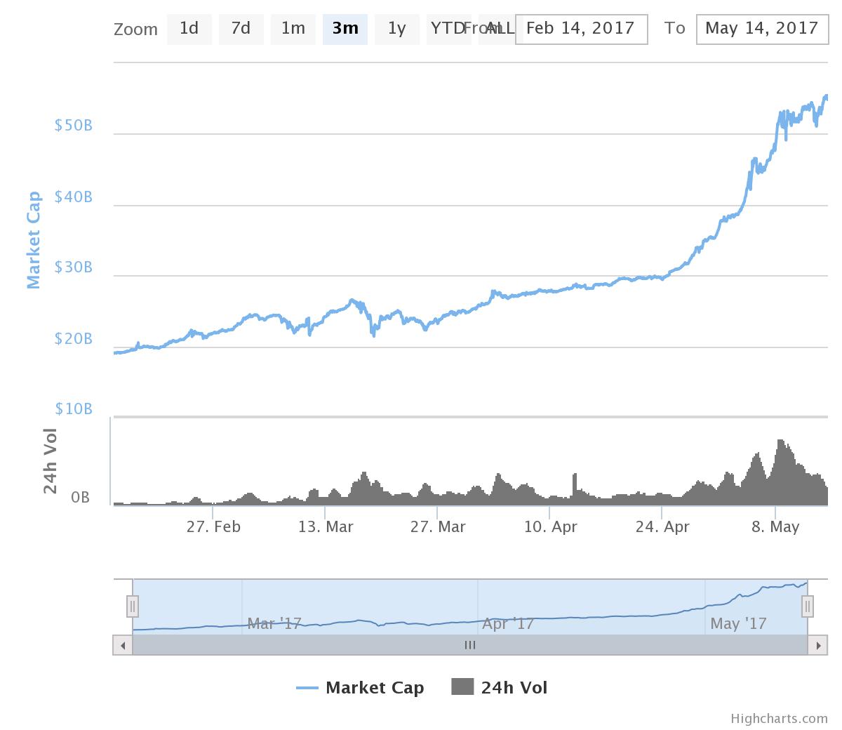 charttotalmarketcap.jpeg