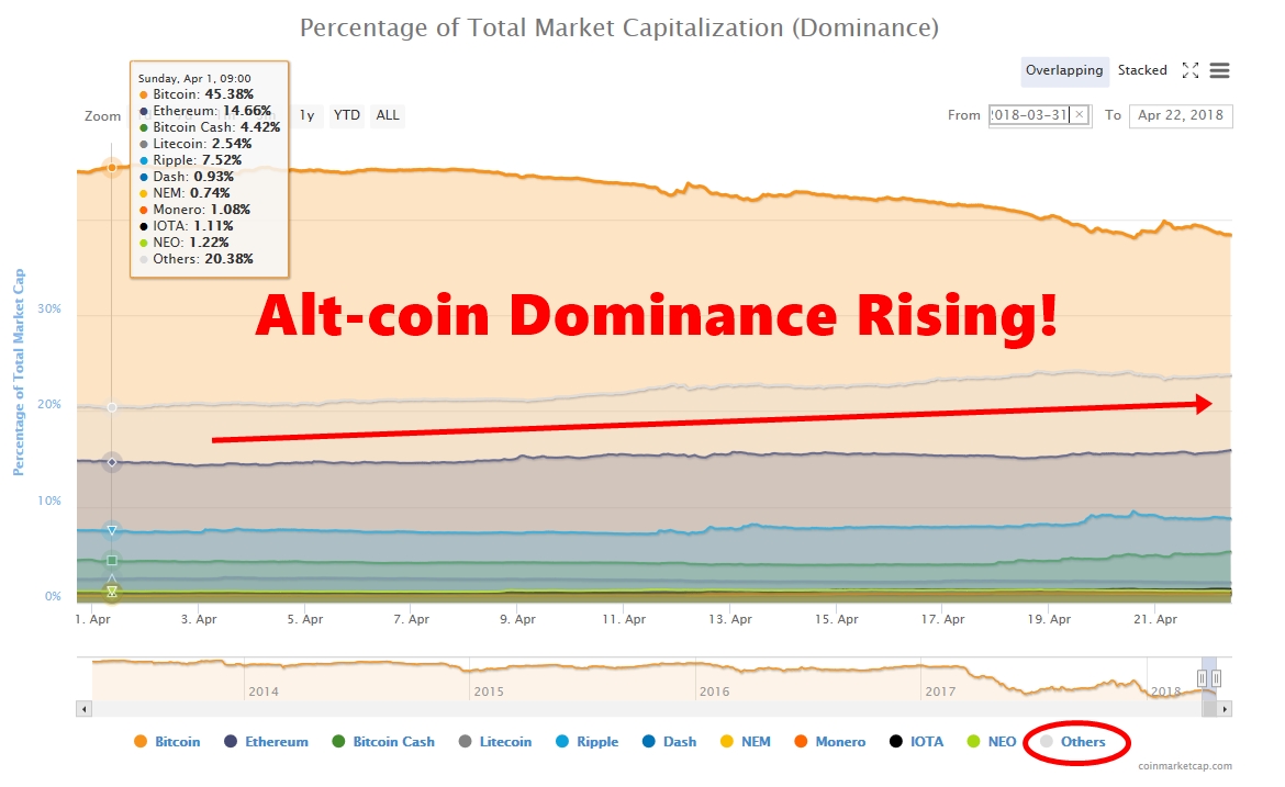 BTCdominance04222018.jpg