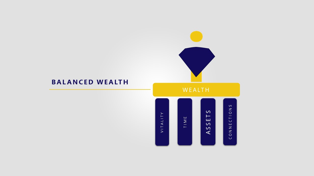 Balanced Wealth.jpg