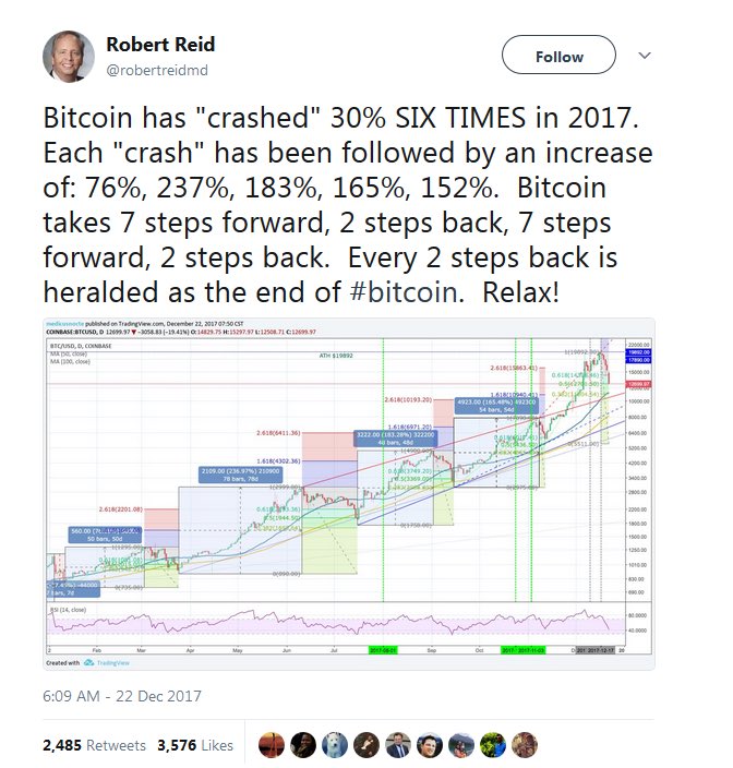 Bitcoin bounce back.jpg