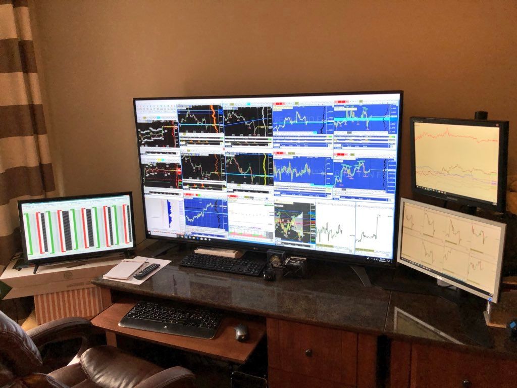 Trading Setups For Cryptocurrency Monitors On Monitors Steemit