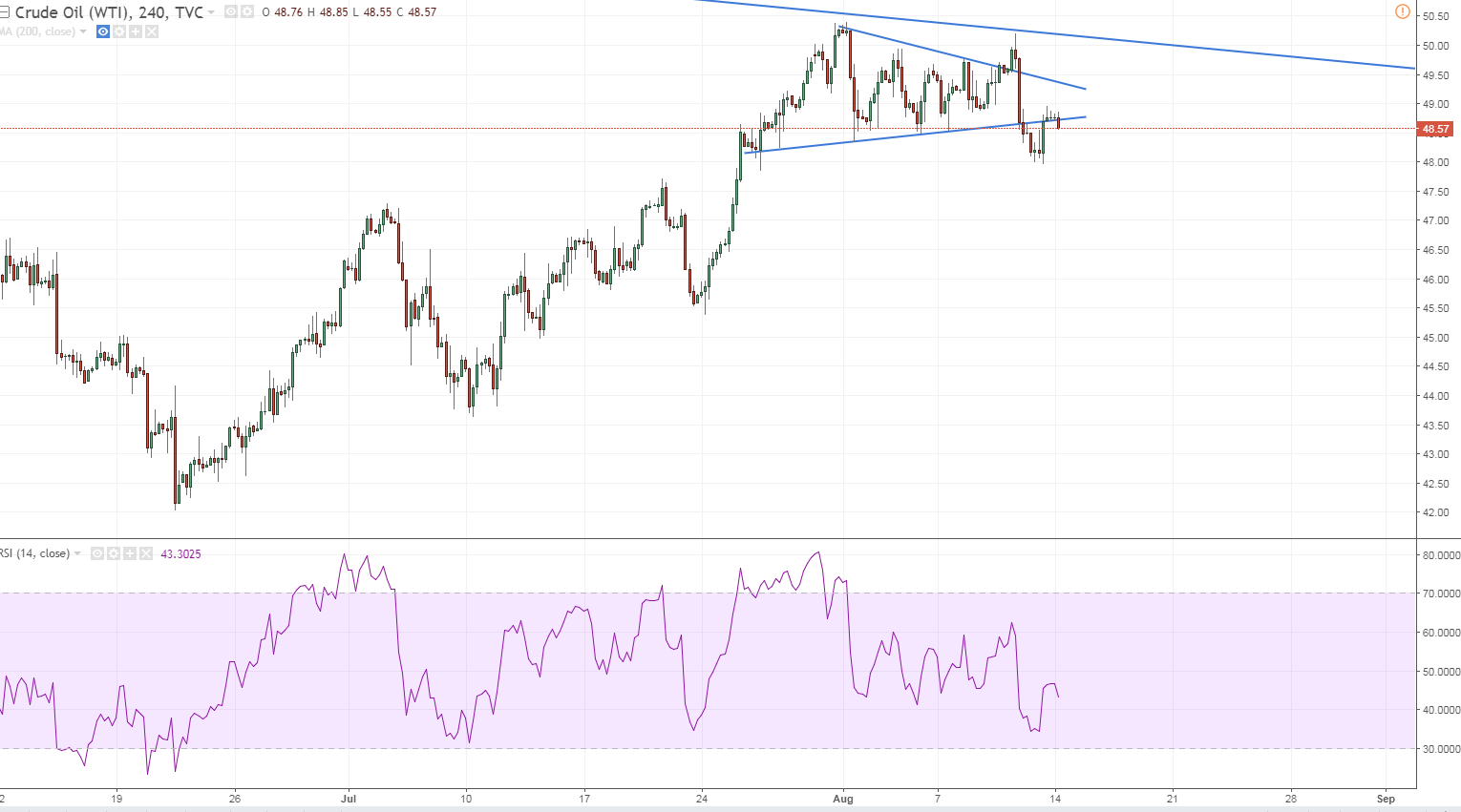 wti h4 retest is done what now.PNG