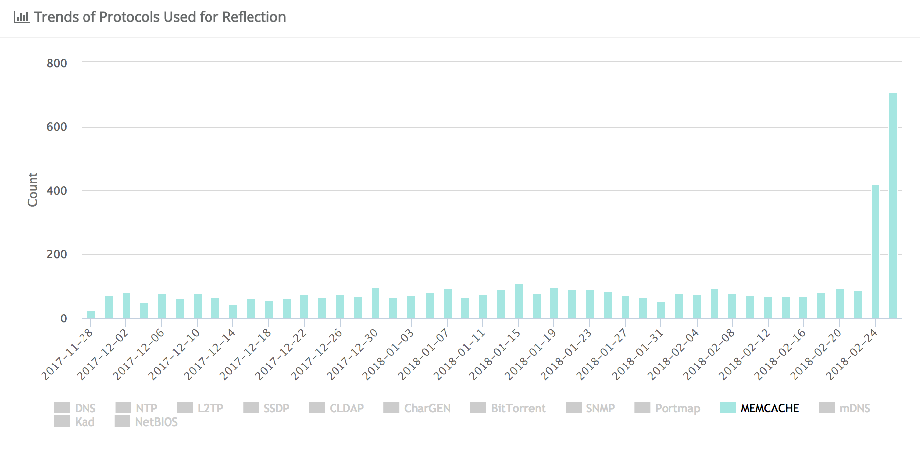 memcached-ddosmon.png