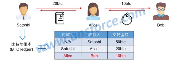 block-chain-principle-and-application-bitcoin-pt1-2-e1495086545703.jpg