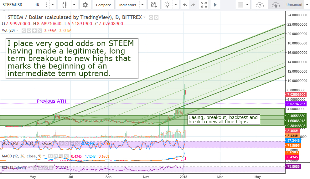 STEEM04012018.jpg