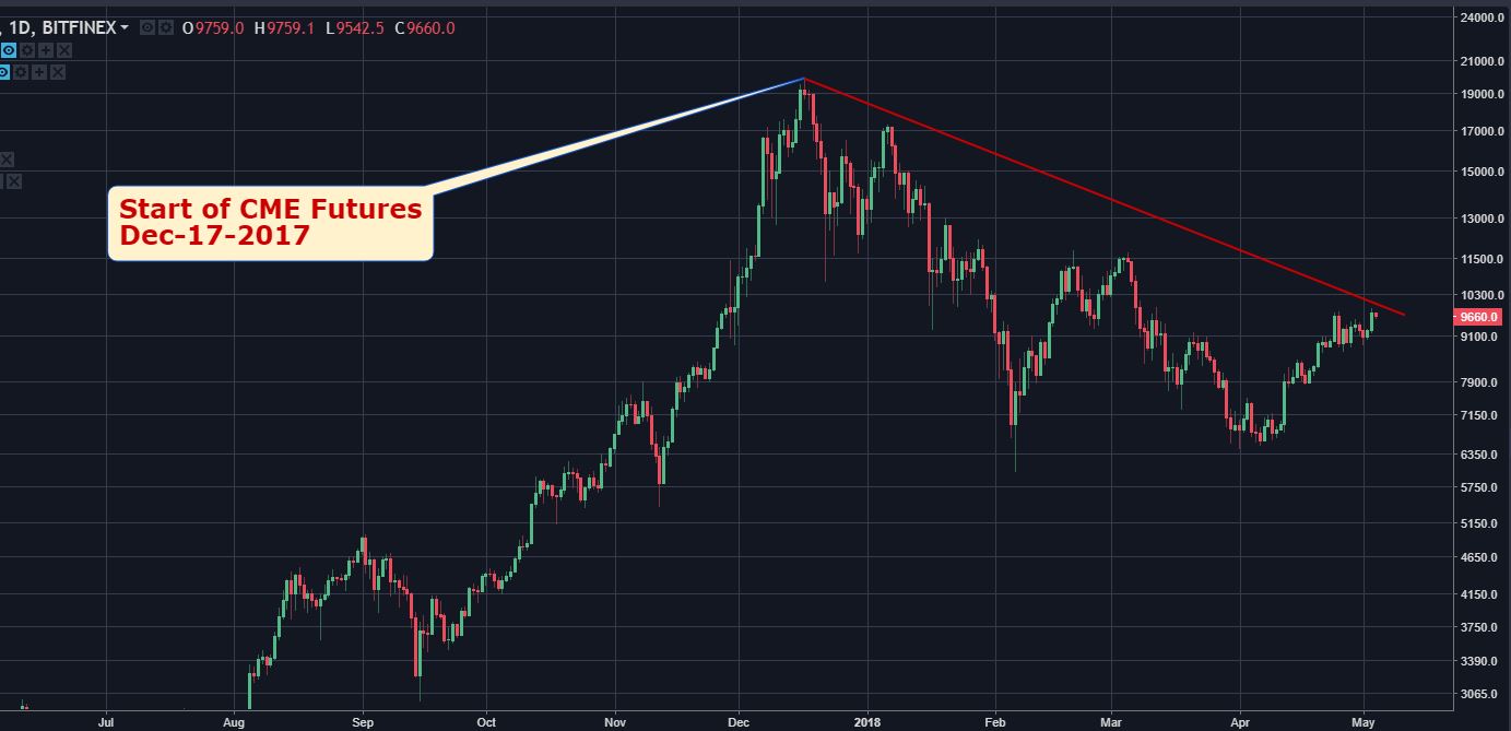 AmIbear_cme_chart.JPG