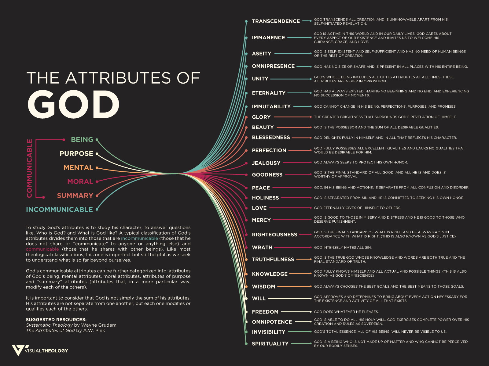 free-attributes-of-god.png