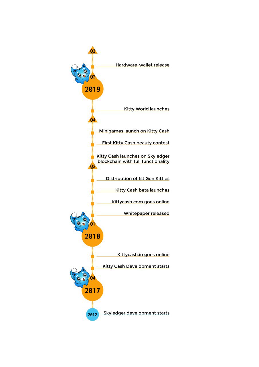 kitty road map.jpg