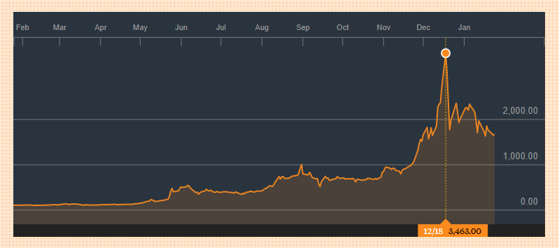 GBTC one year view.png