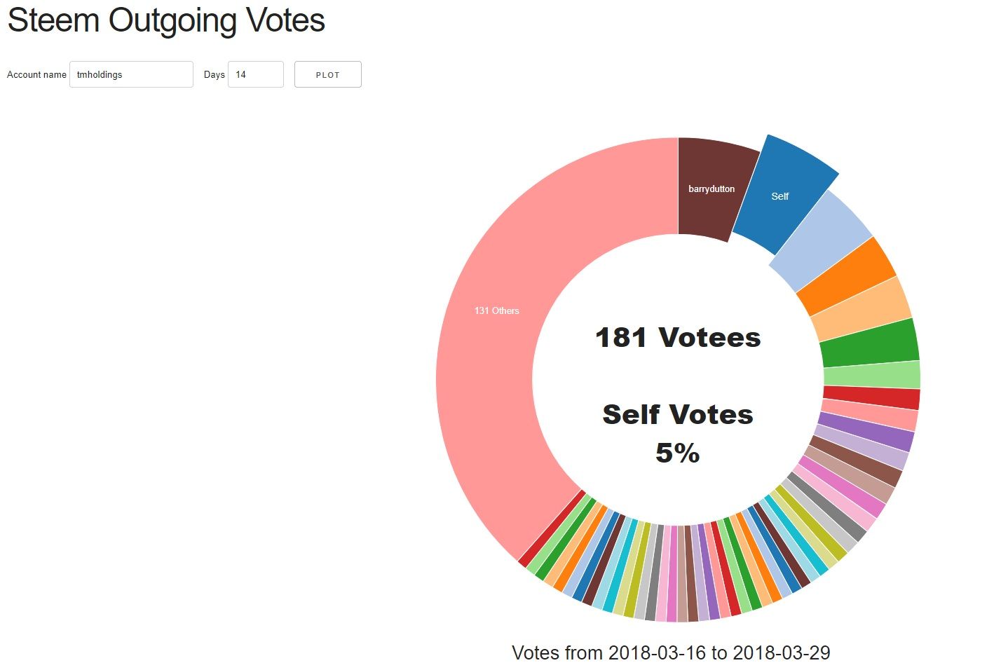 outvotes.jpg