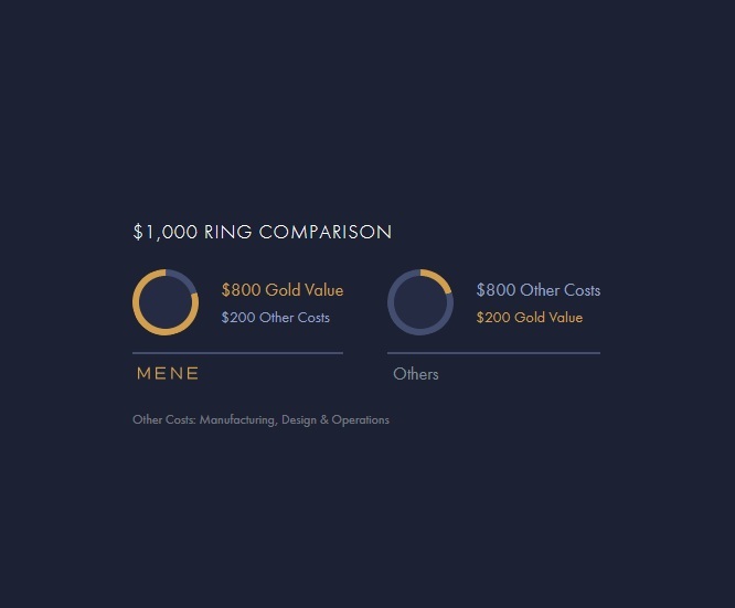 mene-gold promise.jpg