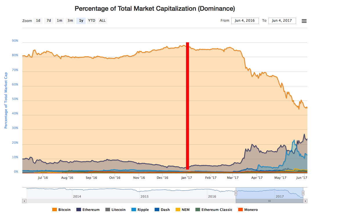 BTC dominance.png