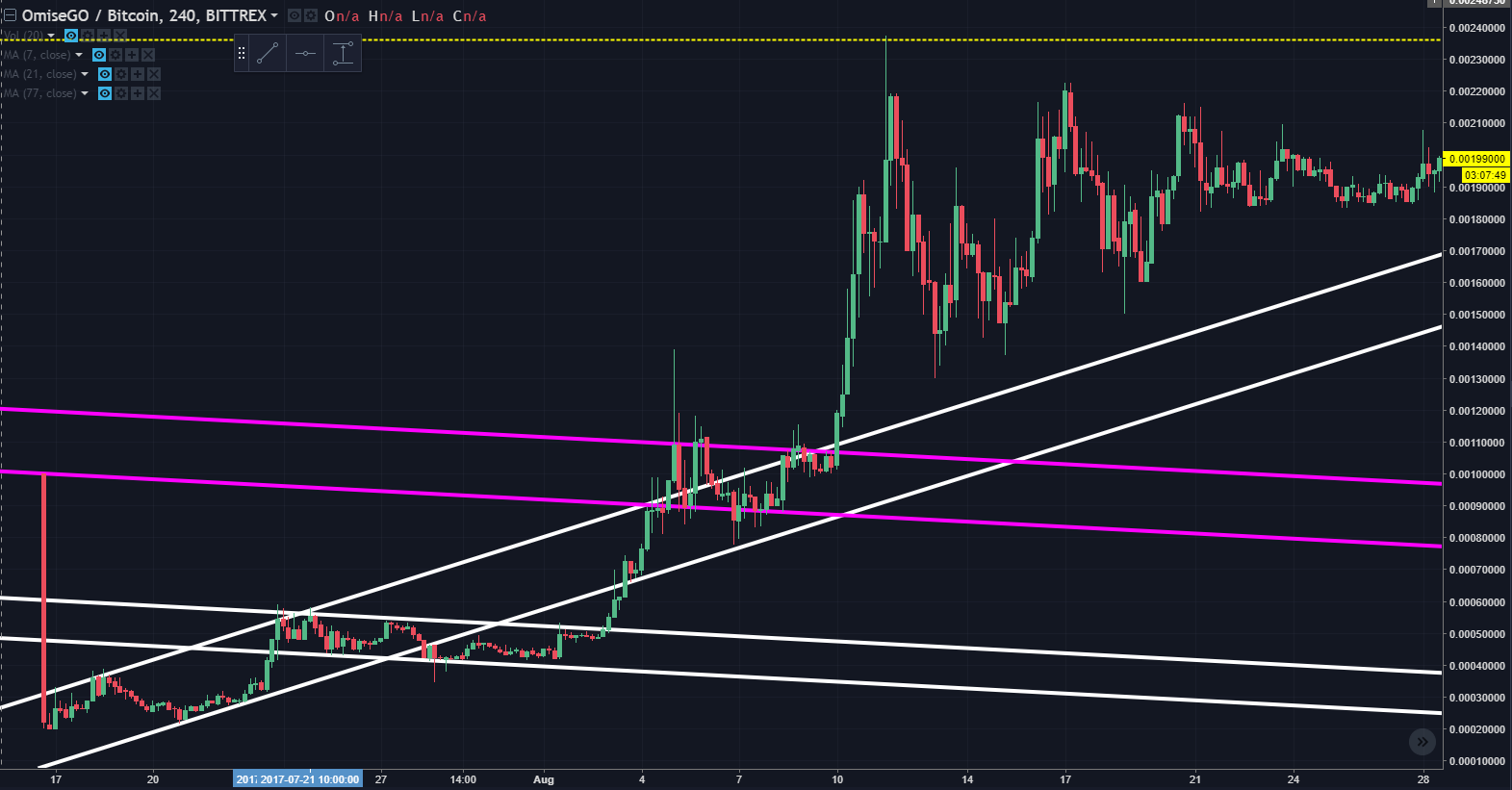 cryptocurrency trade on trend line floating limit order