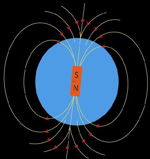 figura 3 campo magnetico terrestre.jpg