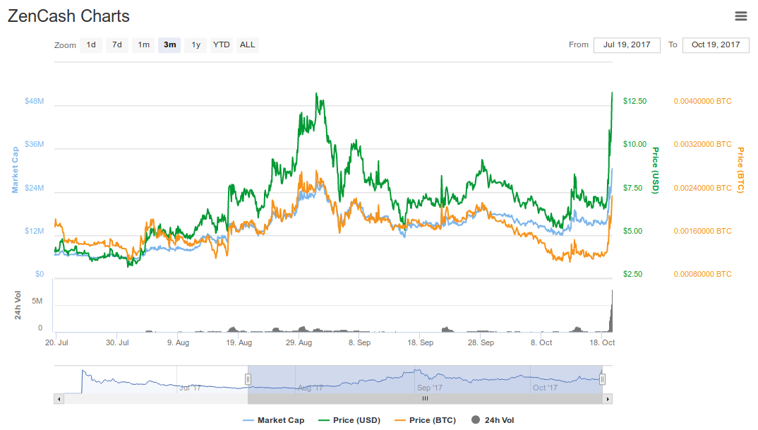 zencash3m.jpg