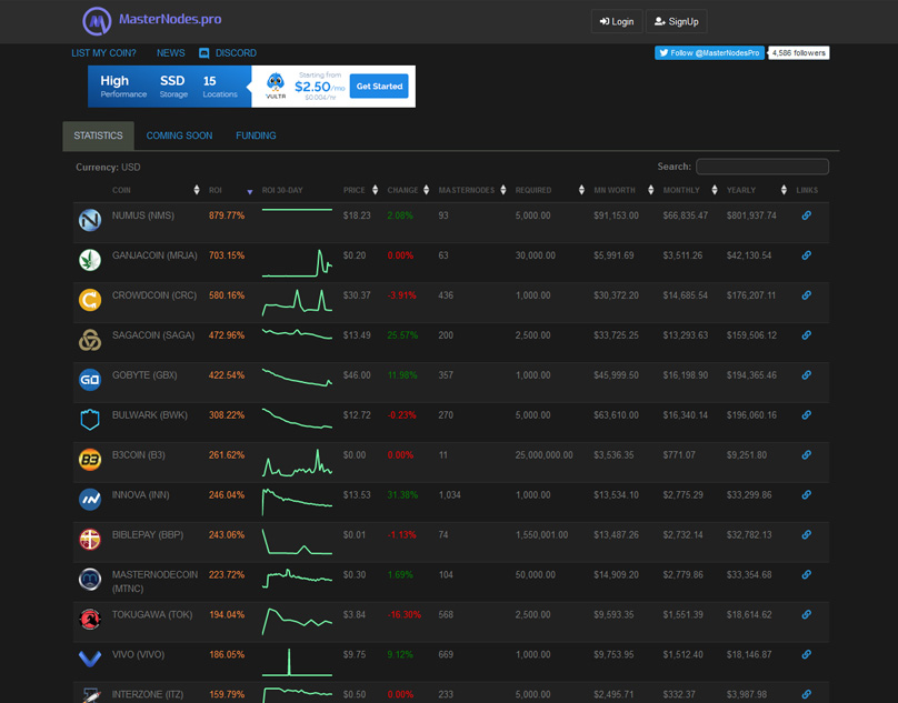 Master nodes. Мастерноды. Мастернод. Мастернода фото. Мастернода выбор.