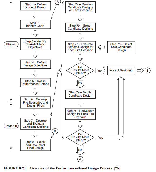 performance based design process.jpg