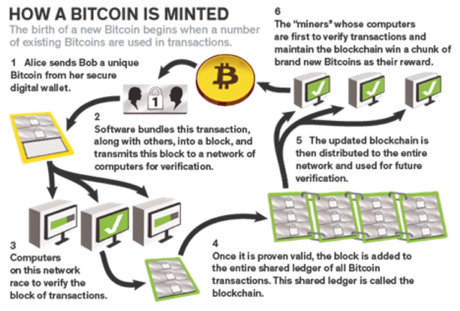 bitcoin mining 101 square bitcoin trading app