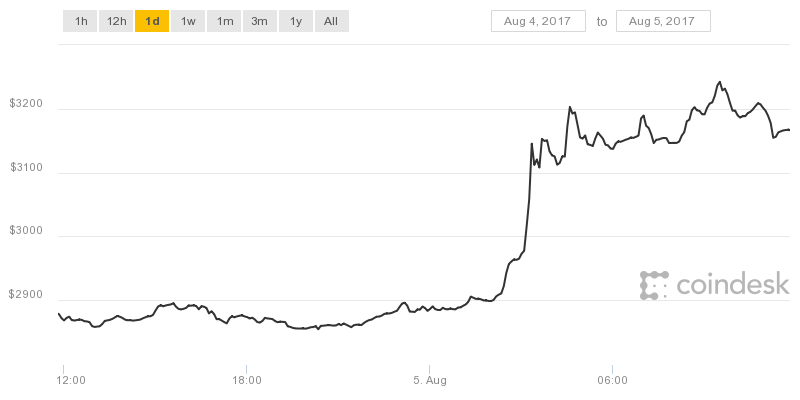 coindesk-bpi-chart.png