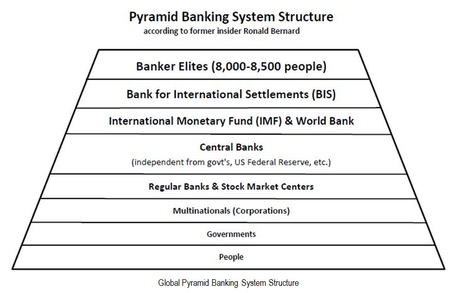 050-International_Banking_Cabal_Exposed-Pyramid.jpg