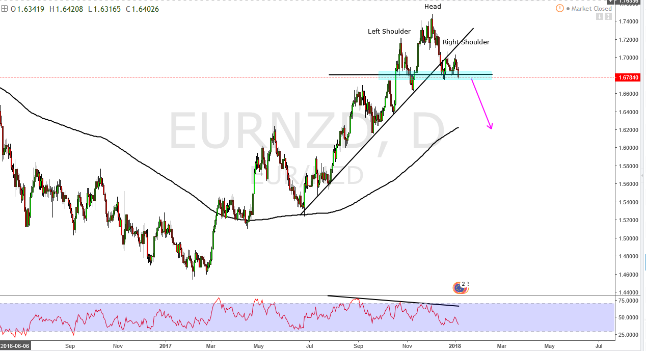 Eur Nzd SHS.png