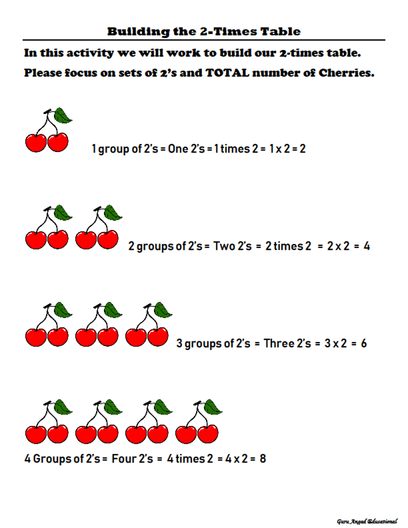 255RD GRADE MATH - 25 TIMES TABLE "Jump Start Times Tables Skills For 2 Times Table Worksheet