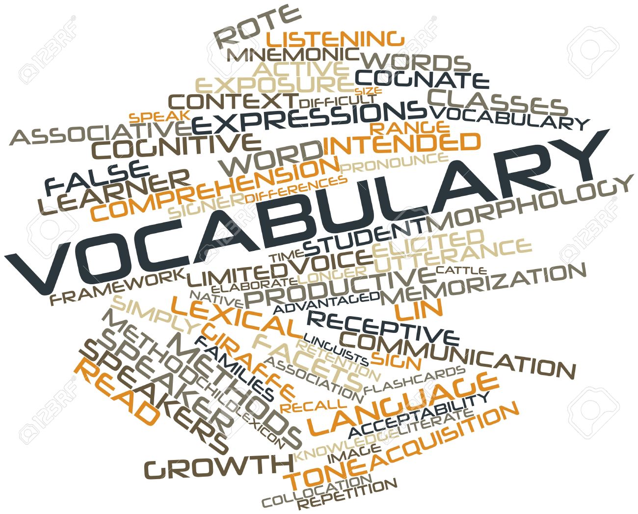 16678691-Abstract-word-cloud-for-Vocabulary-with-related-tags-and-terms-Stock-Photo.jpg