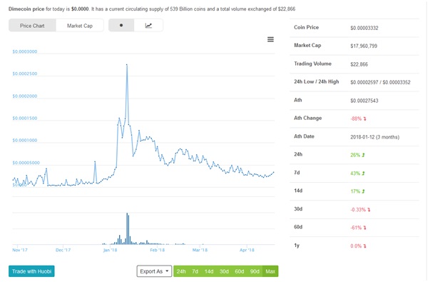 dimecoin.jpg