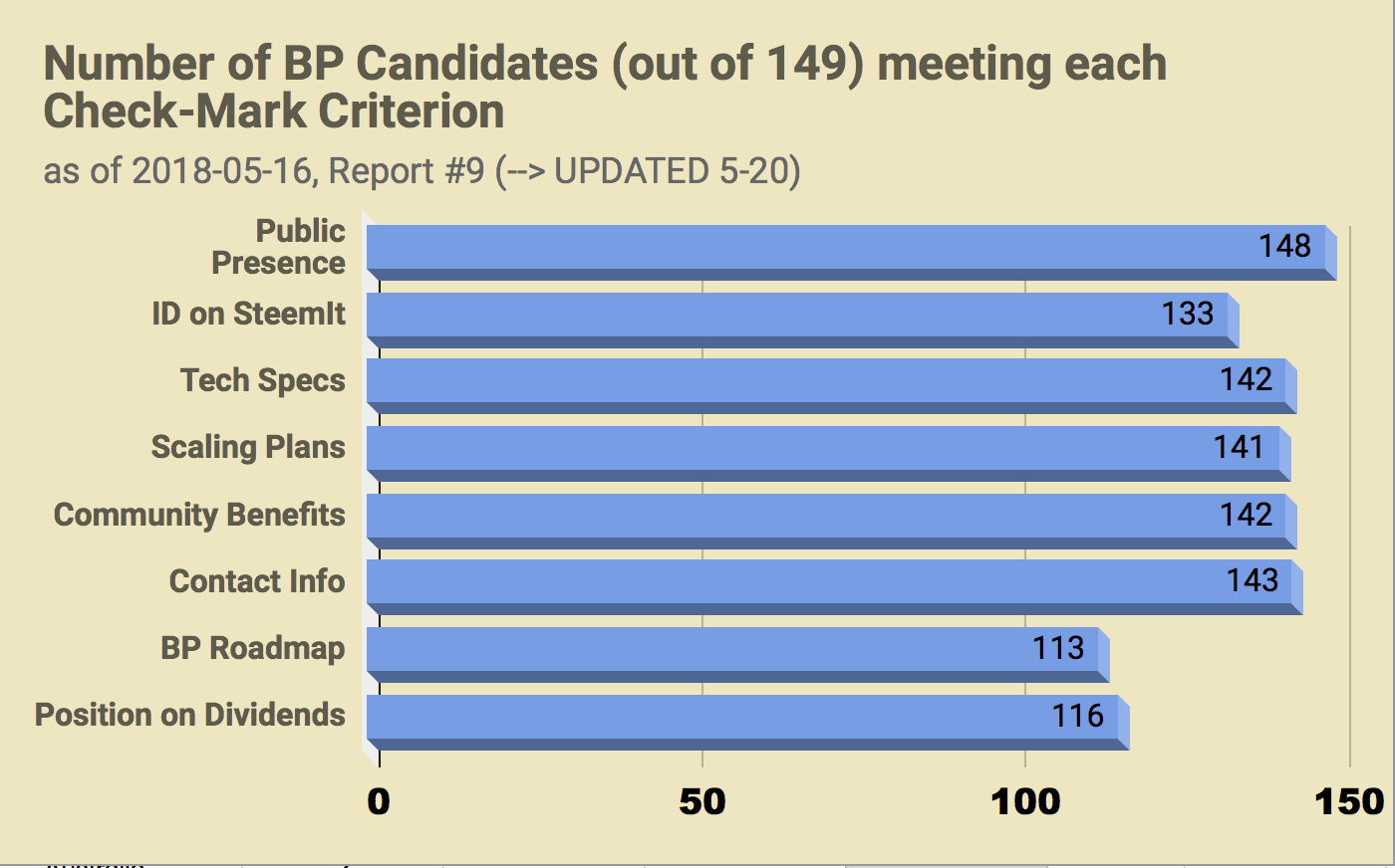 CHART_BPC_Reprt9_CheckmarkSUMMARY-May20UPDATE.png