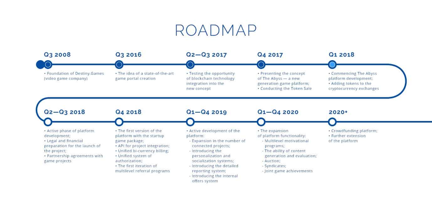 ABYSS-Roadmap.jpg