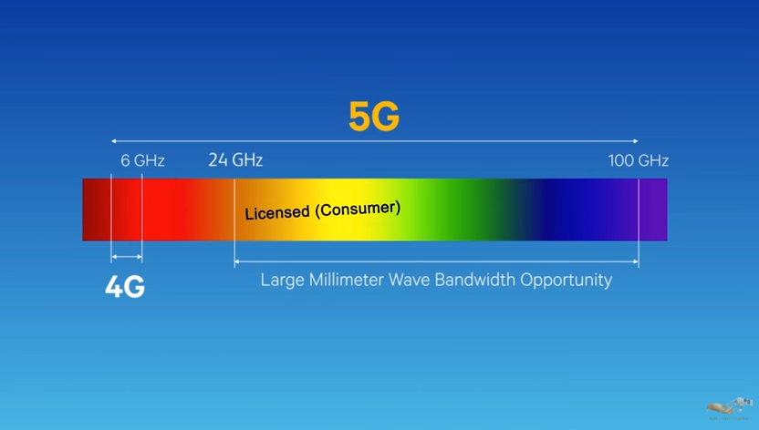 5Gspectrum.PNG