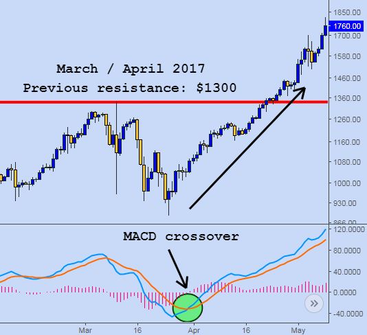macd march.JPG