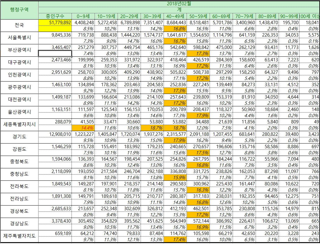 2018년2월_전국인구_2.jpg