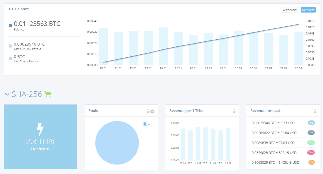 Hashfare Dashboard.jpg