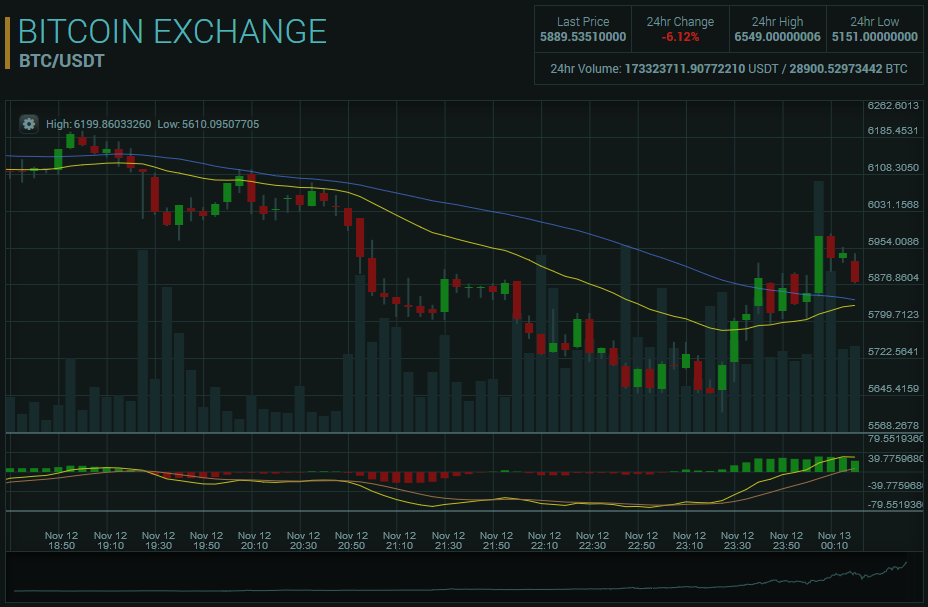 bitcoin 5 min trade.PNG