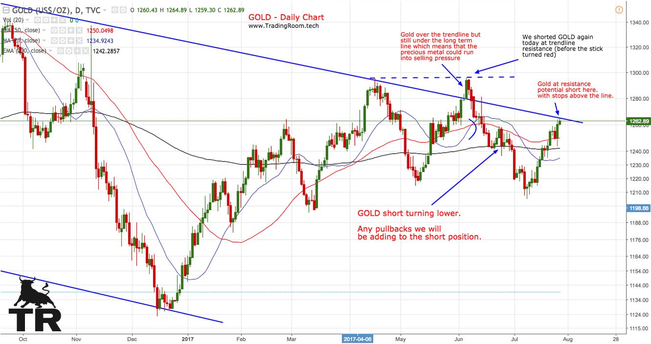 GOLD - Daily Chart.jpg