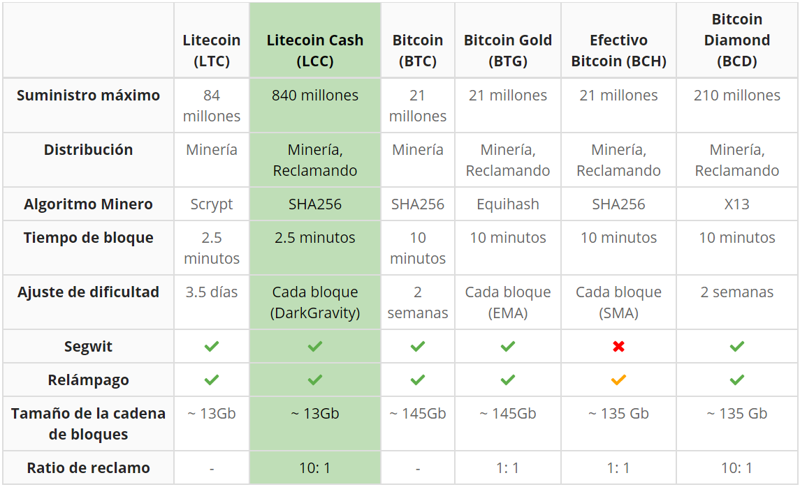 lcc comparativa.PNG