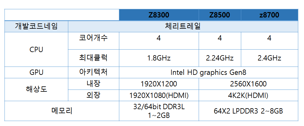 성능.PNG