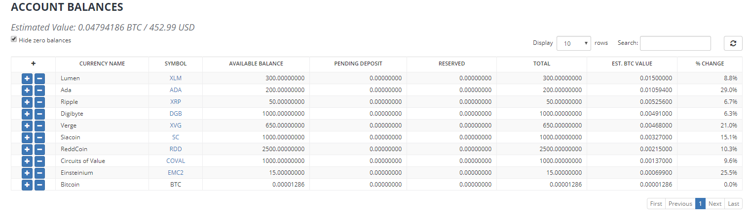 bittrex-accountsValue-Feb2018.png