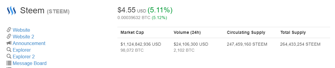 Steem Coin Market Cap.png