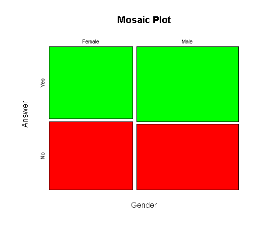 mosaicPlot01.png