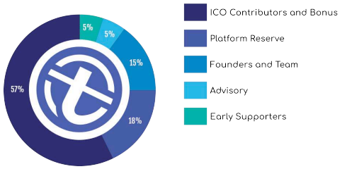 token sale.png