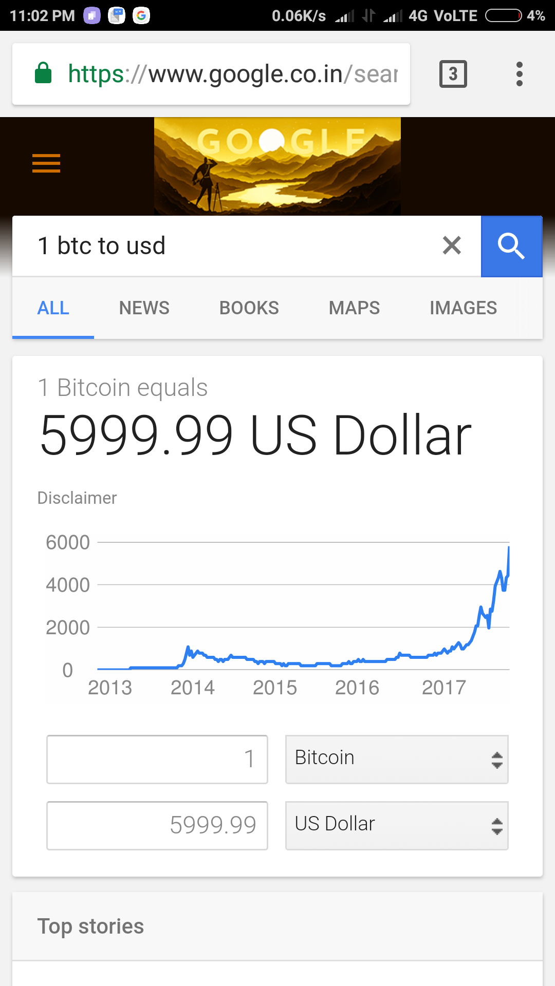 Bitcoin decrease 6000 USD from 6200USD — Steemit